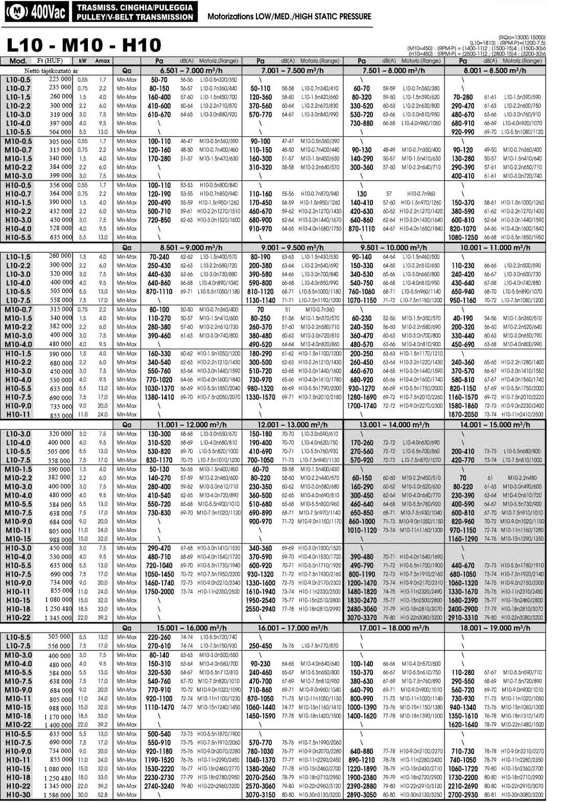 Lyonker_BPS_L10M10H10