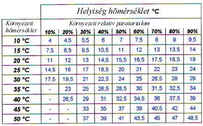 tablazat